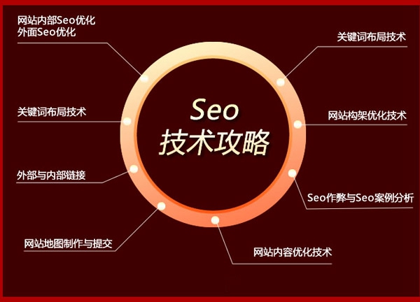 三分鐘讓你了解SEO！